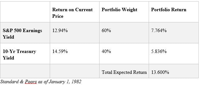 Expected Returns 1982